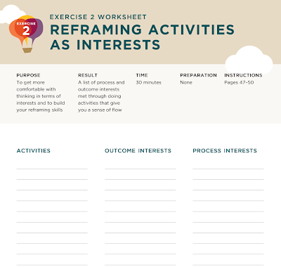 Reframing Activities As Interests Worksheet